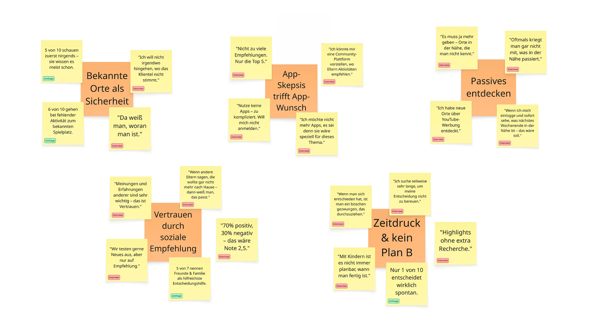Affinity Map