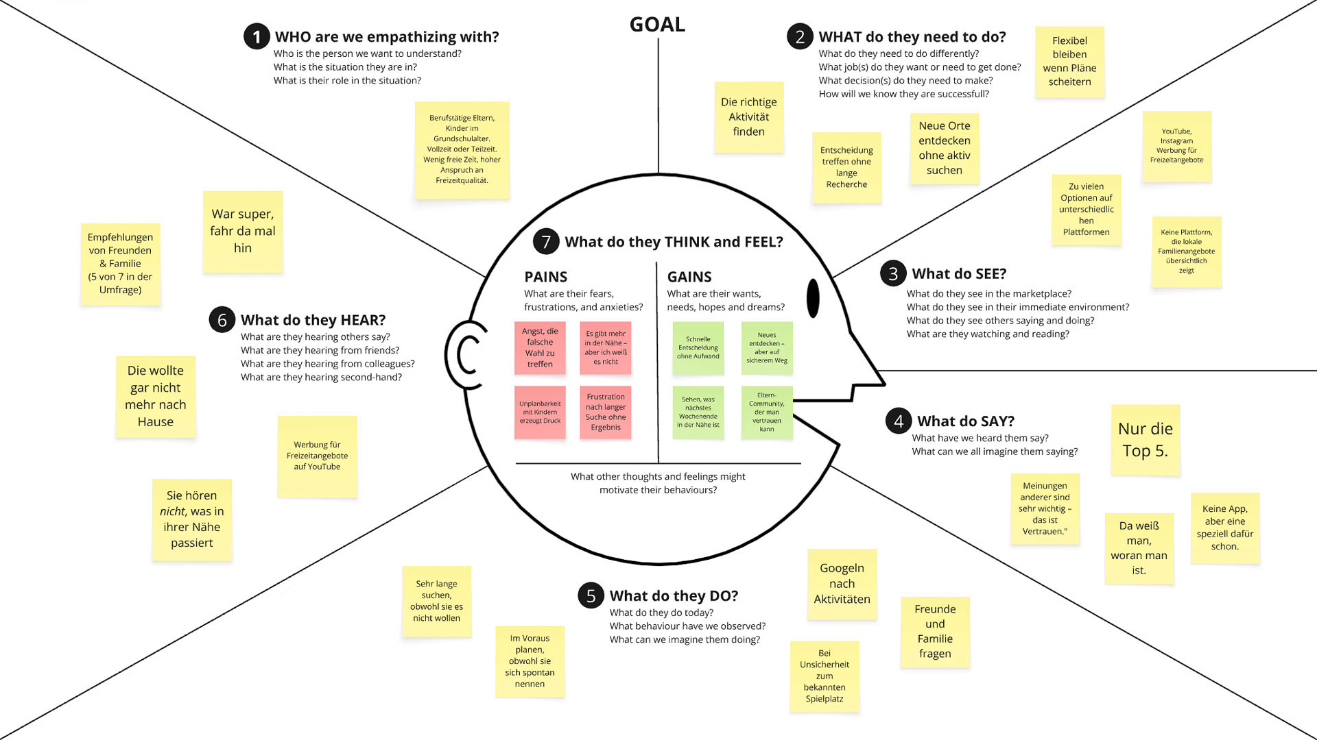 Empathy Map